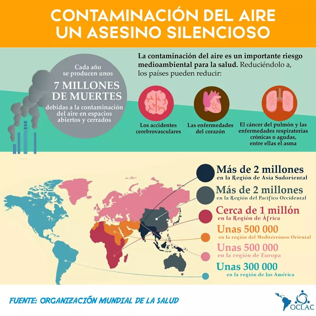 📍 ¿Y... - Oclac- Organización Latinoamericana de Consumidores