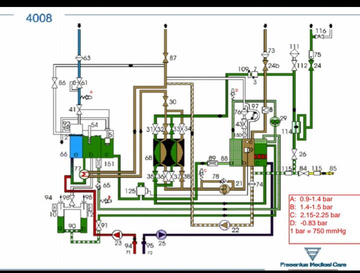 Fresenius Medical... - Electronics & Biomedical engineering | Facebook