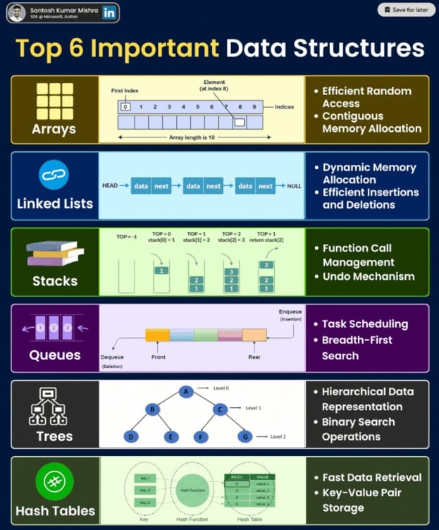Python Projects Community | Top 6 Important Data Structures | Facebook