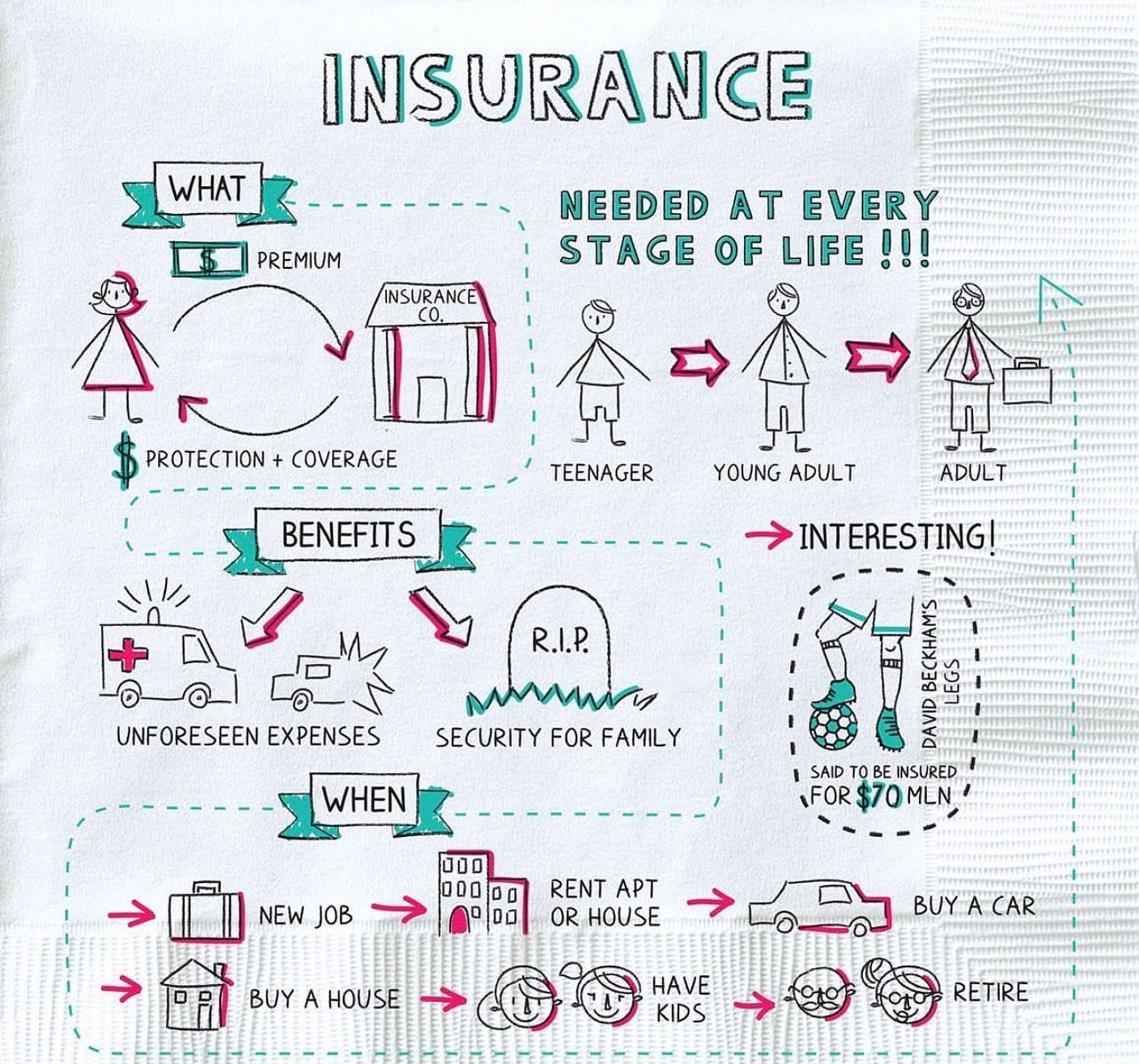 Reli Insurance | Saint Petersburg FL