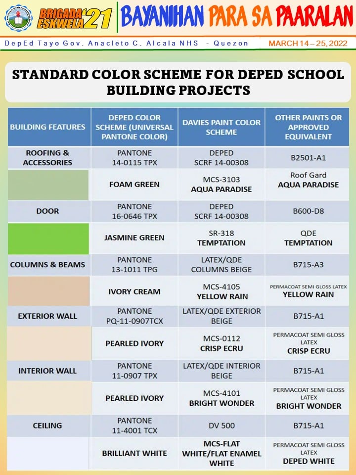 DepEd Tayo Gov. Anacleto C. Alcala NHS - Quezon - Mga kulay ng pintura ...