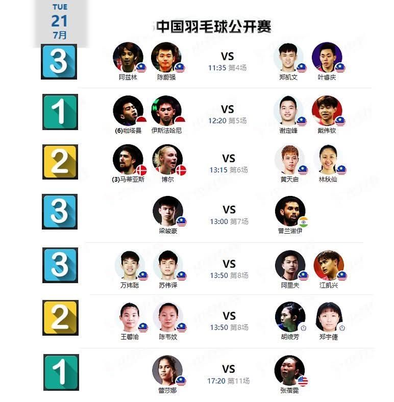 2026中国羽毛球公开赛第1天星期二32强大马健儿有7场(1男单1女单1女双1