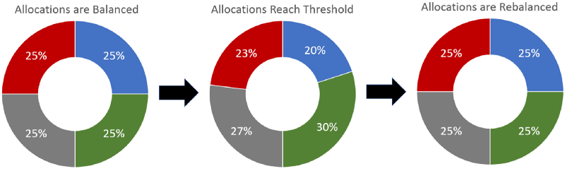 Shrimpy - Portfolio Rebalancing for Cryptocurrency Portfolio # ...
