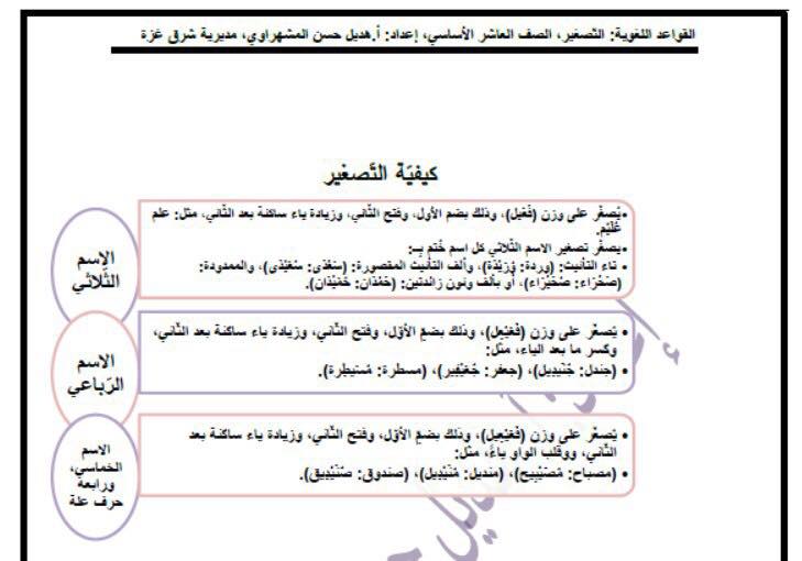 التصغير للصف واحة اللغة العربية لطلبة الثانوية في فلسطين Facebook