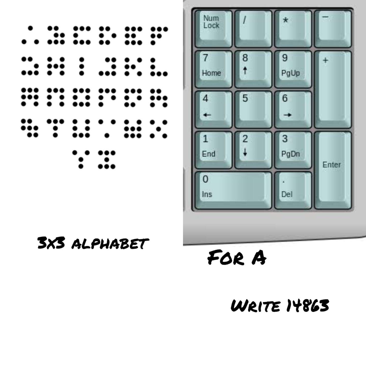 This is. The number pad. 😉 - Ciphers , Code and Algorithms