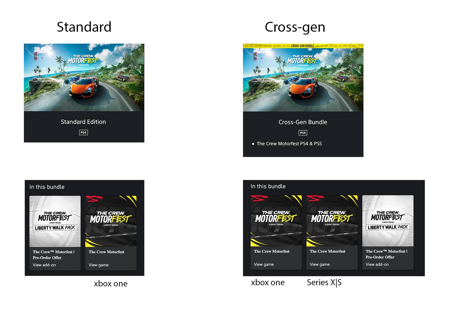Numcreator - แจ้งเตือนคนที่จะซื้อ The Crew ตัว Standard...