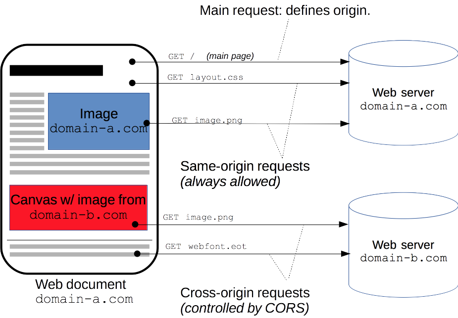 Jittagornp.me - ตัวอย่างการ Config Cors สำหรับ Spring-boot... | Facebook