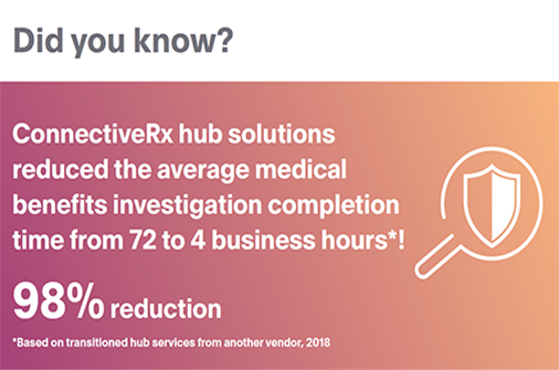 ConnectiveRx - Did you know ConnectiveRx hub solutions reduced the ...