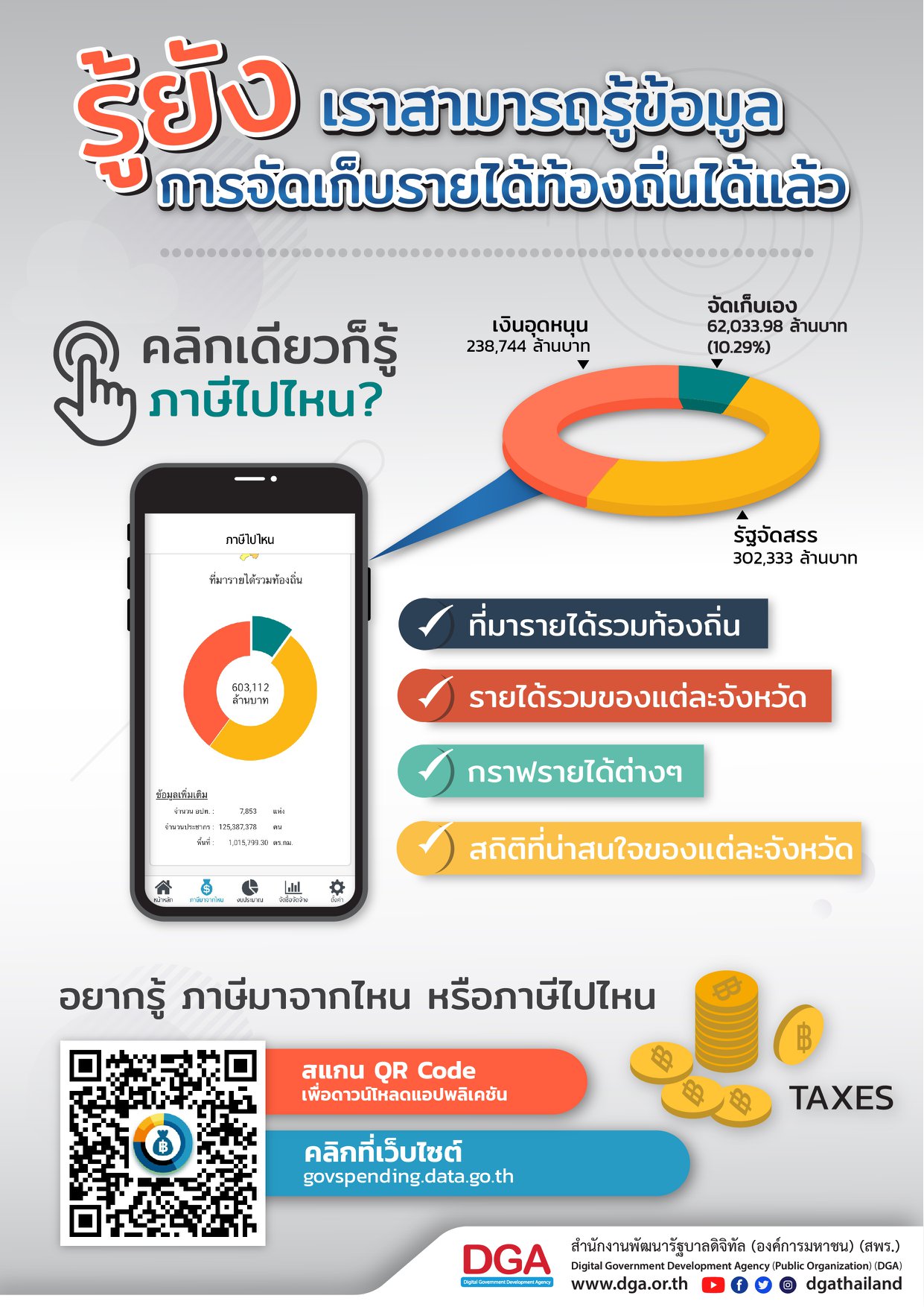 DGA Thailand - 😄 แค่มีแอปภาษีไปไหน 💰 ก็รู้การจัดเก็บรายได้ท้องถิ่นแล้ว ...