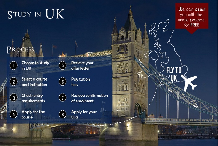 Study in UK - Support and Guidance for Nepalese students