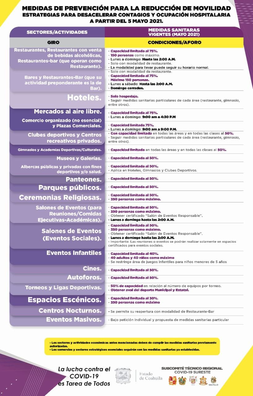Provec A.C | Saltillo