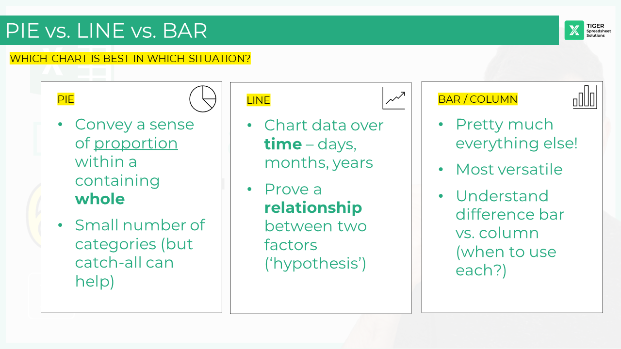 📊Pie vs Line vs Bar Charts... - Tiger Spreadsheet Solutions