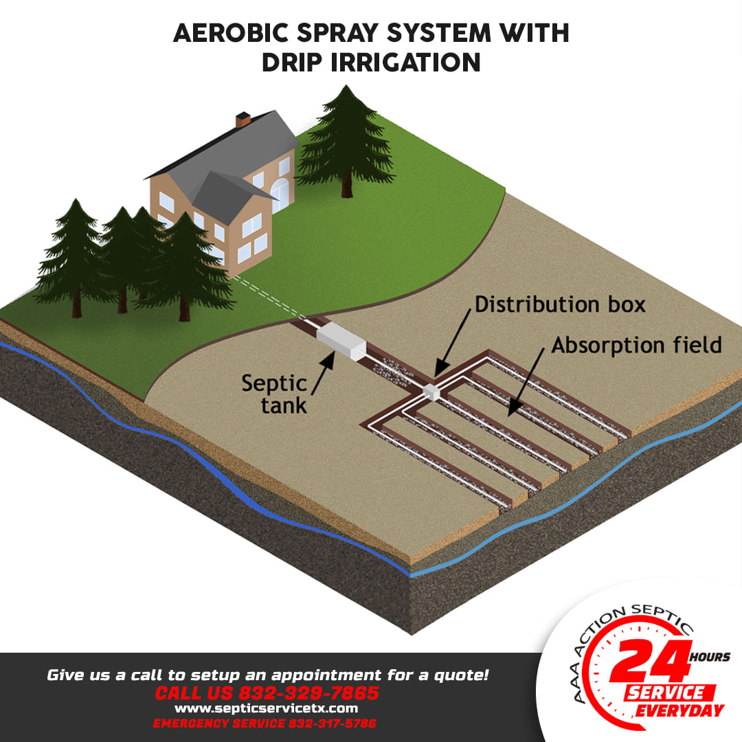 Drip Distribution Septic... - AAA Action Septic Service llc