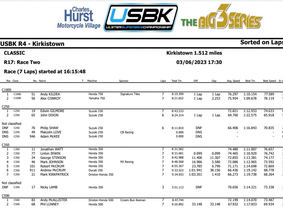 Kirkistown USBK Pre73... - Irish Classic Racing Association