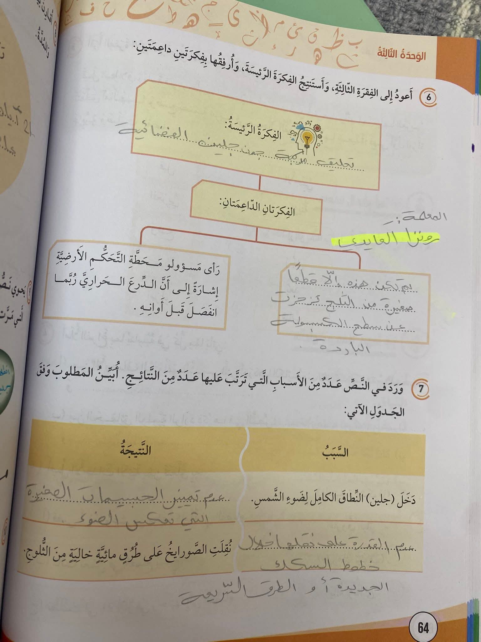 لنتساعد في تدريس أولادنا المنهاج الأردني 🇯🇴 | صف سادس لغة عربية | Facebook