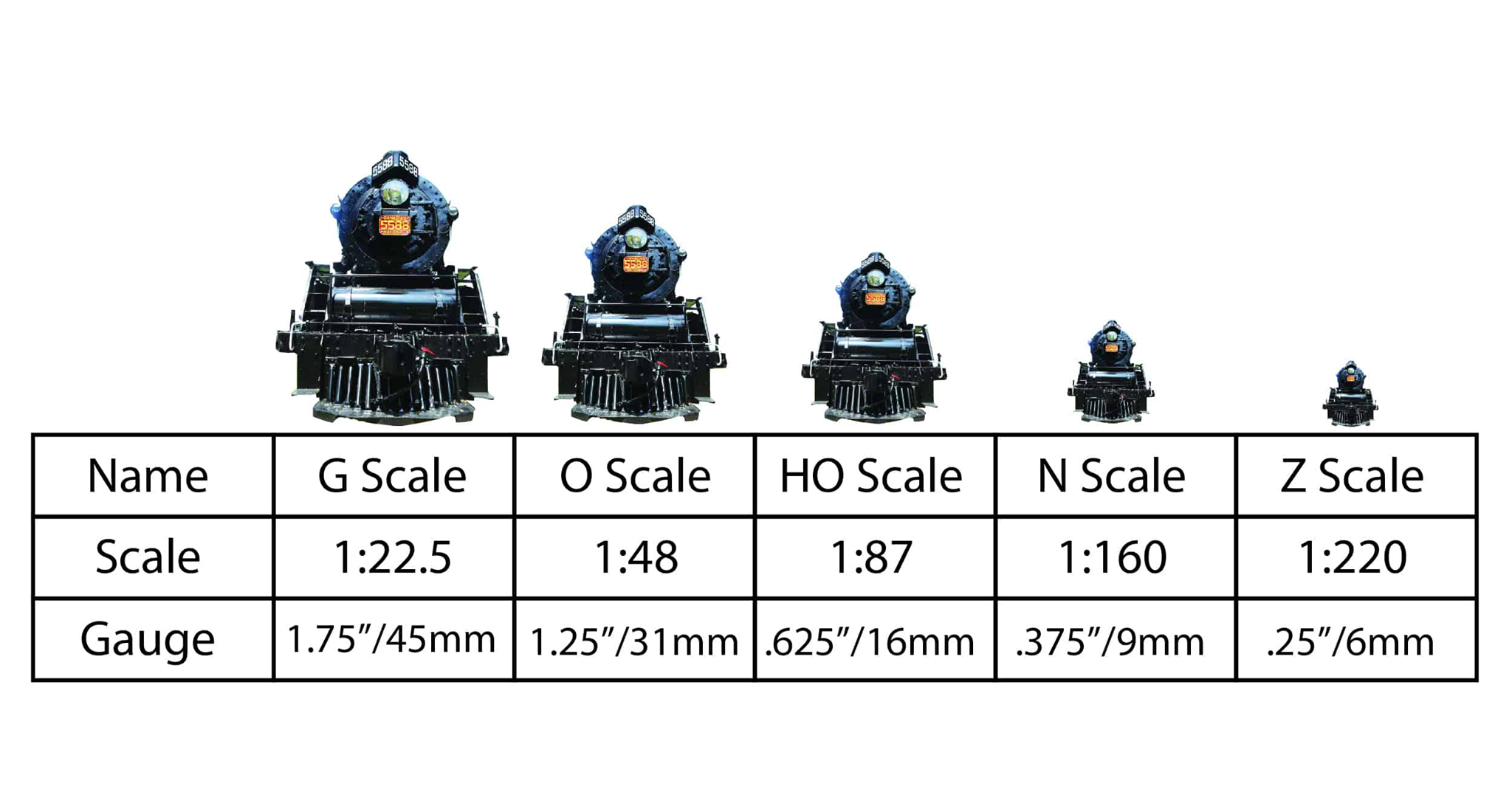 Che Modeltrain - Scale ของ รถไฟจำลองที่นิยมเล่นกัน...