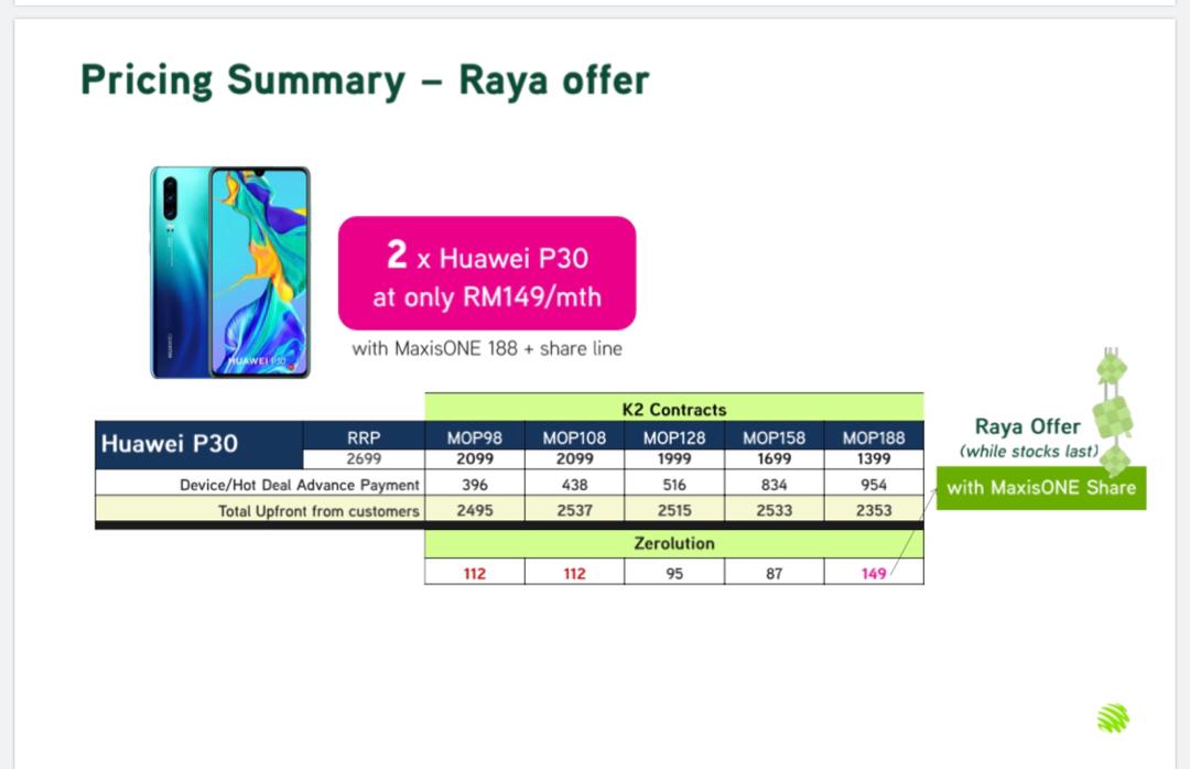 Maxis Setia City Mall Photos Facebook