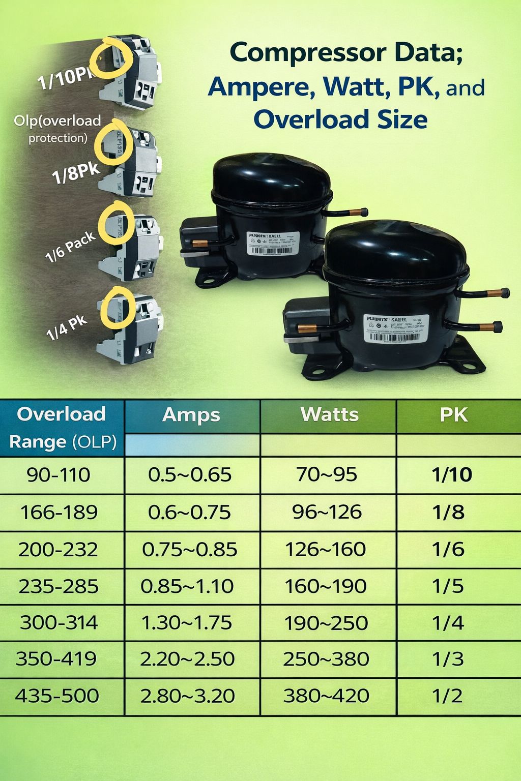 Wajahath - Reference chart for refrigerator compressor specifications ...