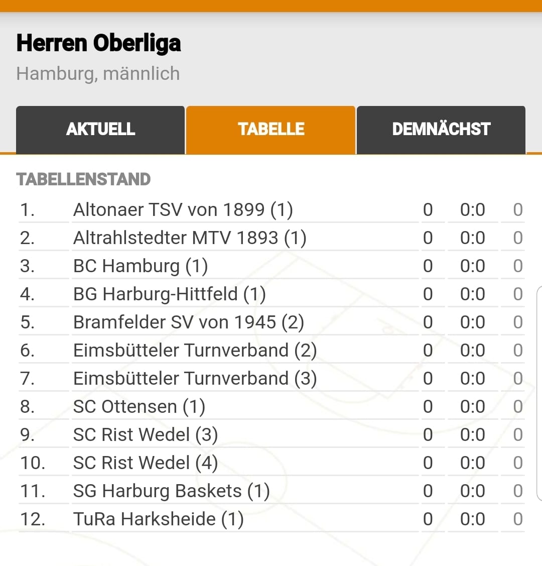 Oberliga Hamburg 2019 20 Atsv Altona Basketball Facebook
