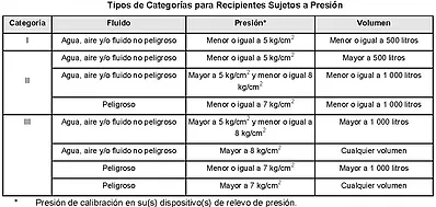 SSMA - Identificación y clasificación de RSP | Facebook