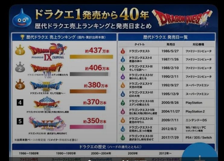 ドラゴンクエスト7 8 9 11 4本セット ドラゴンクエスト7 8 9 11 4本