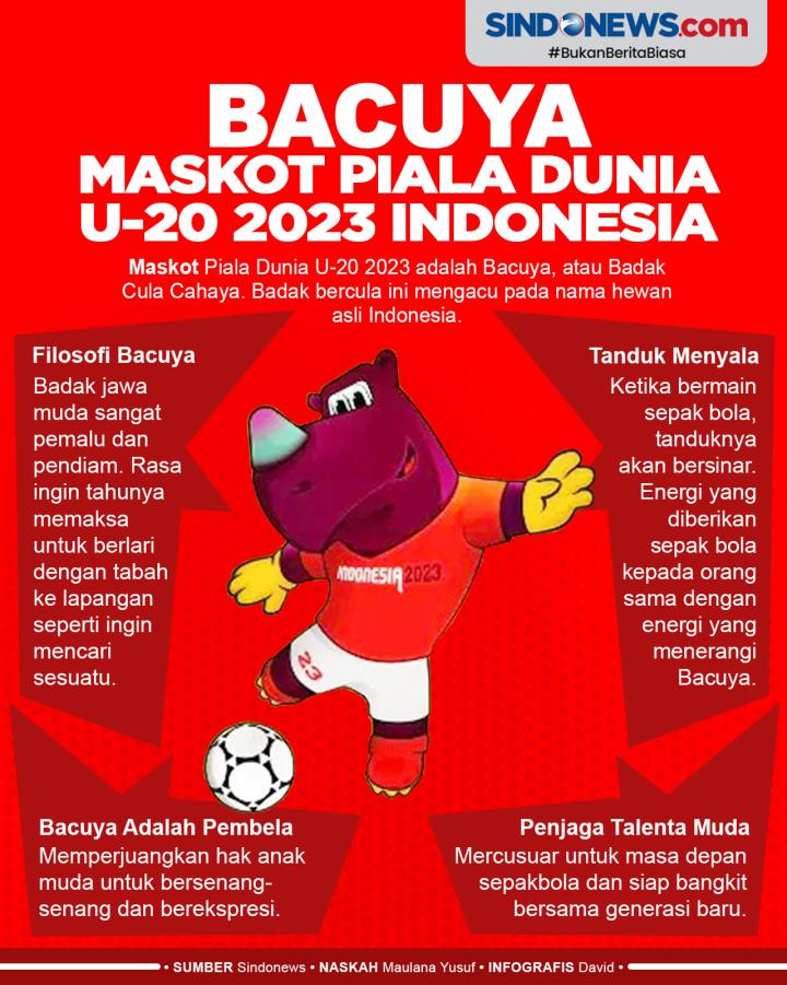 Maskot Piala Dunia U-20 2023 resmi... - Seputar iNews RCTI | Facebook