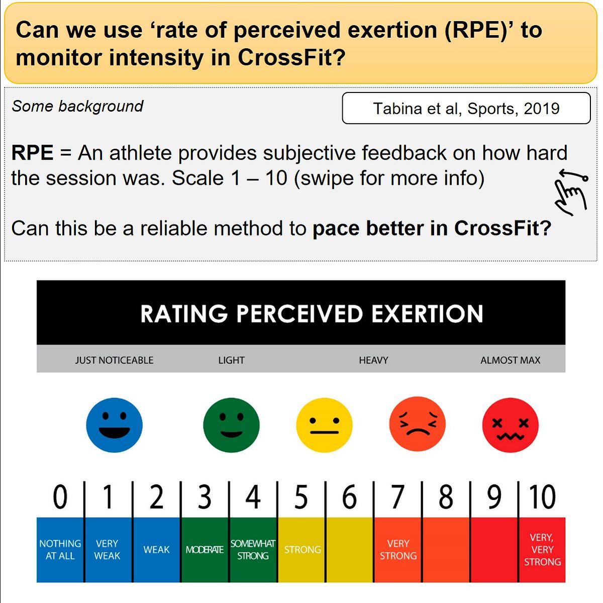 Pacing in CrossFit*** ⚬... - The science behind your WOD