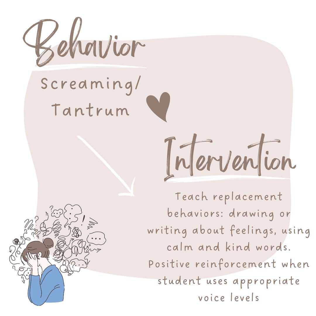 Behavior Interventions 🫶🏼... - Spring Health ABA Center INC | Facebook