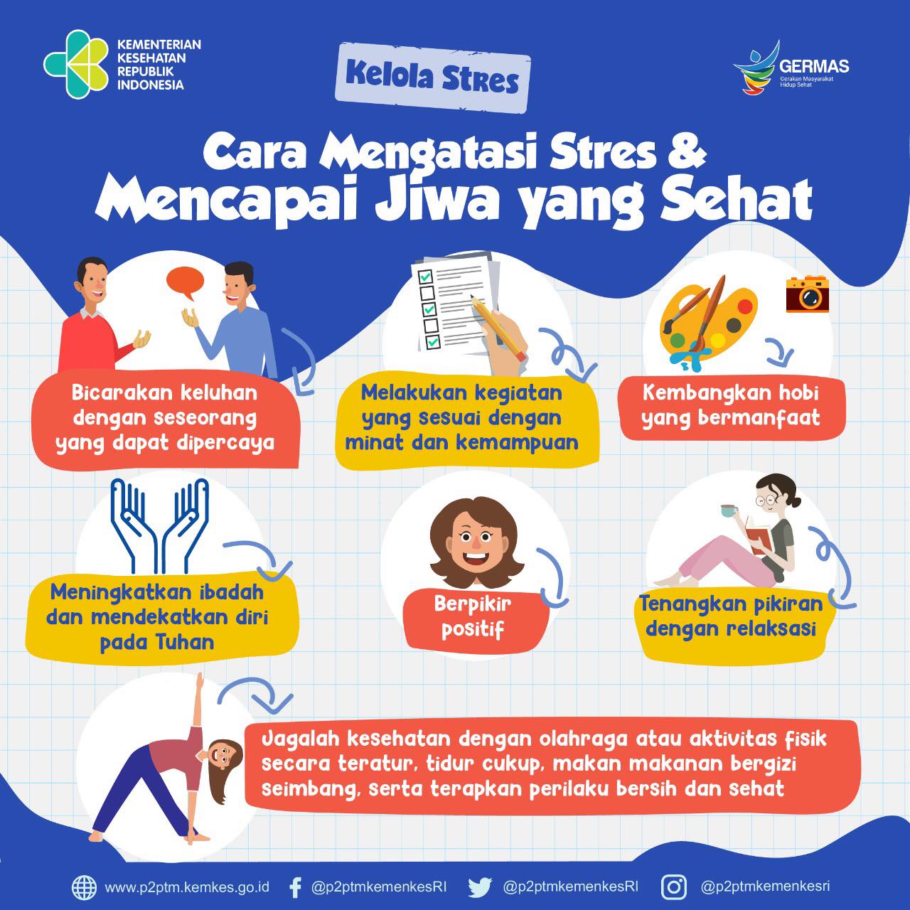 Bagaimana Cara Mengatasi Direktorat P2ptm Kemenkes Ri Facebook