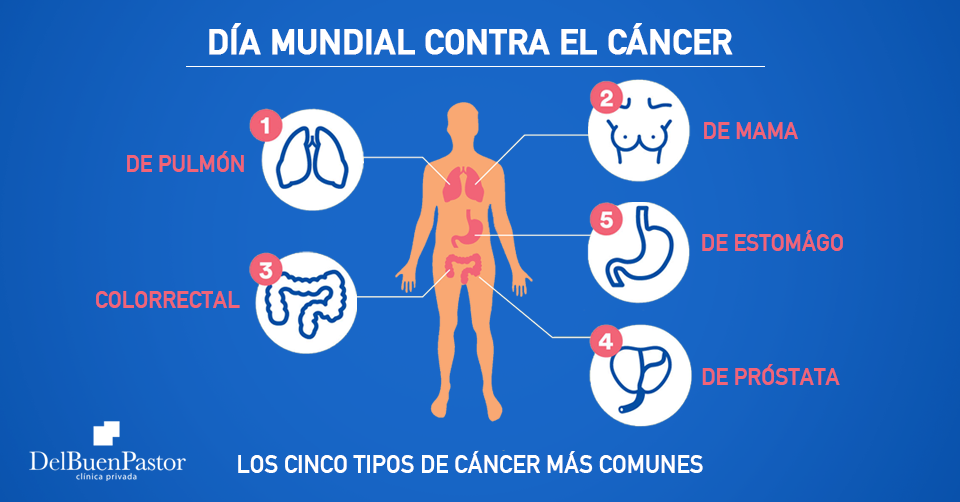 El #cáncer es una... - Clinica Privada Del Buen Pastor