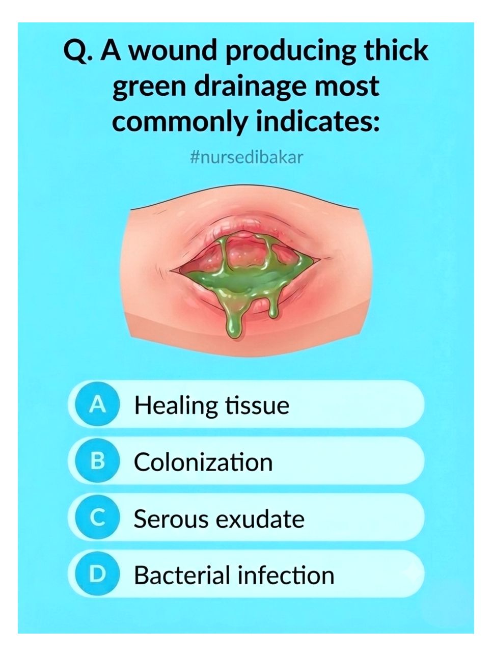 green discharge on wound dressing What does thick drainage indicate? modest maxi's