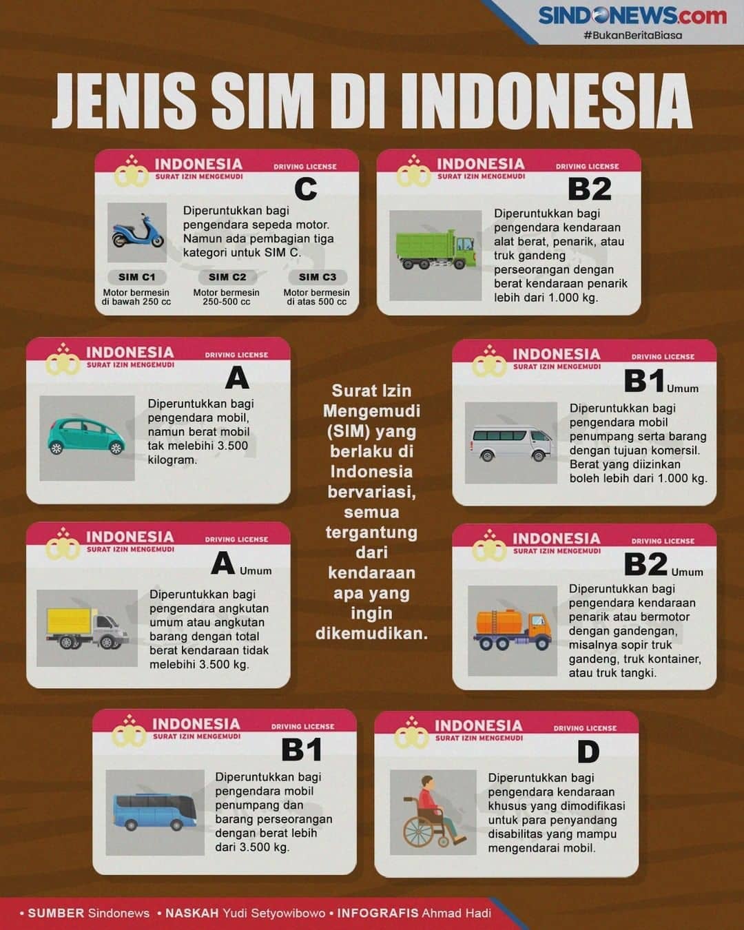 Info Padang - Jenis-jenis SIM yang berlaku di Indonesia... | Facebook