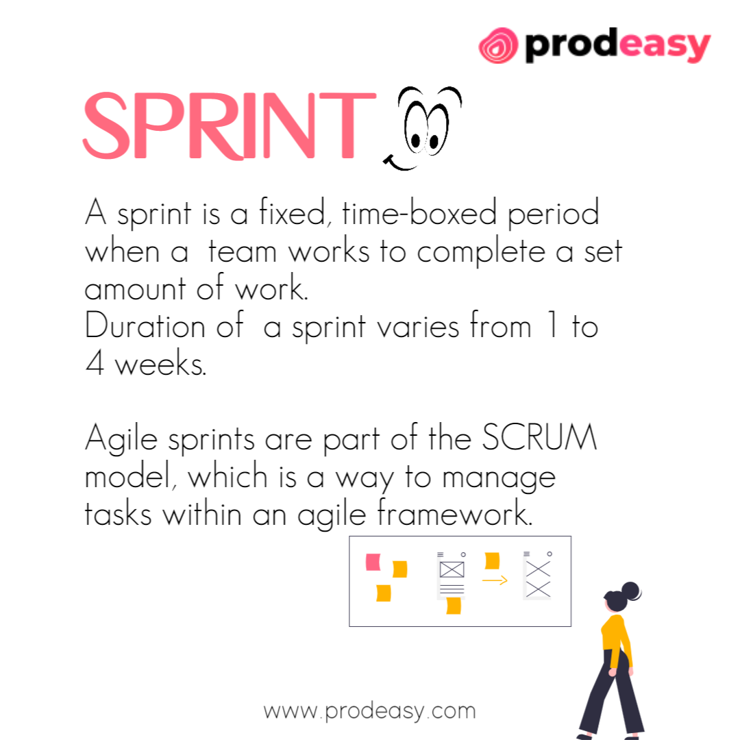 Shorter Loop - What is a SPRINT in agile? A sprint is a... | Facebook
