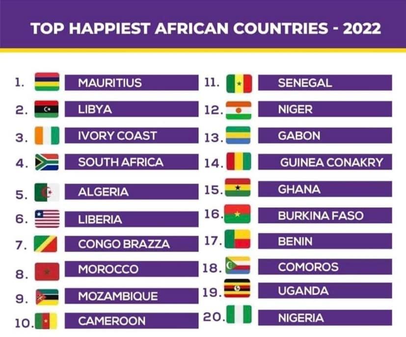 South Africa just dropped to 101st in the world for happiness