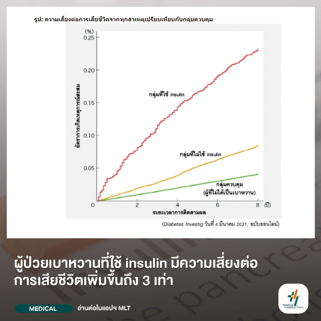 ดูข่าวเเละบทความทางการเเพท... - Medical Leaders Thailand - MLT | Facebook