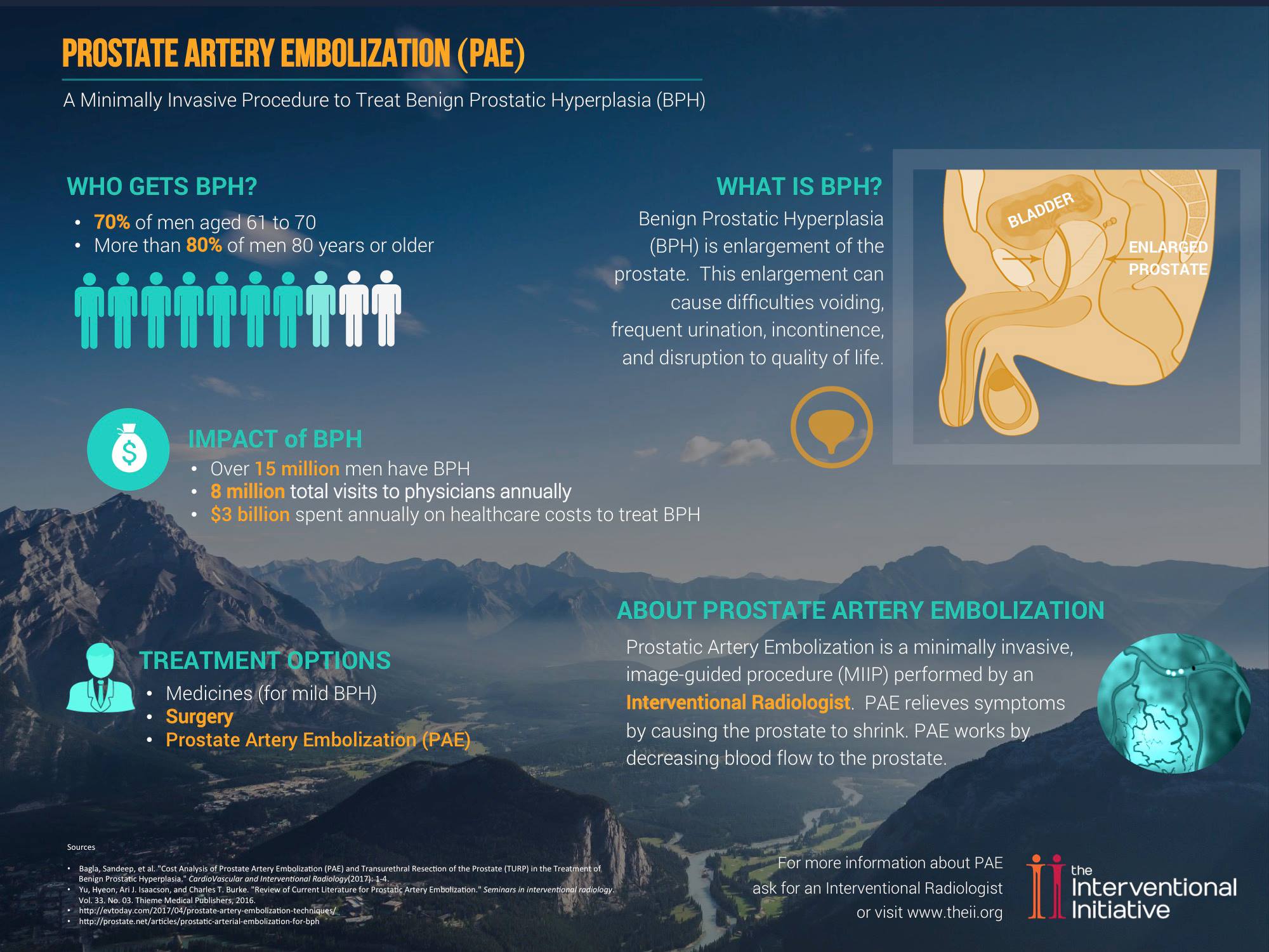 It S Menshealthmonth And There Are Many The Interventional