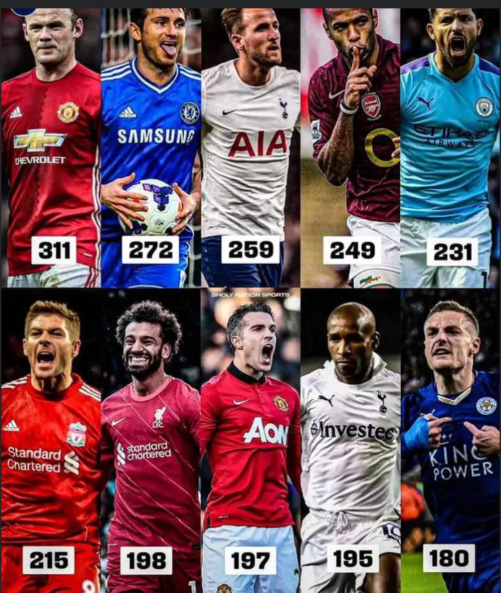 Name the 20 Irishmen with the most Premier League goals 😬