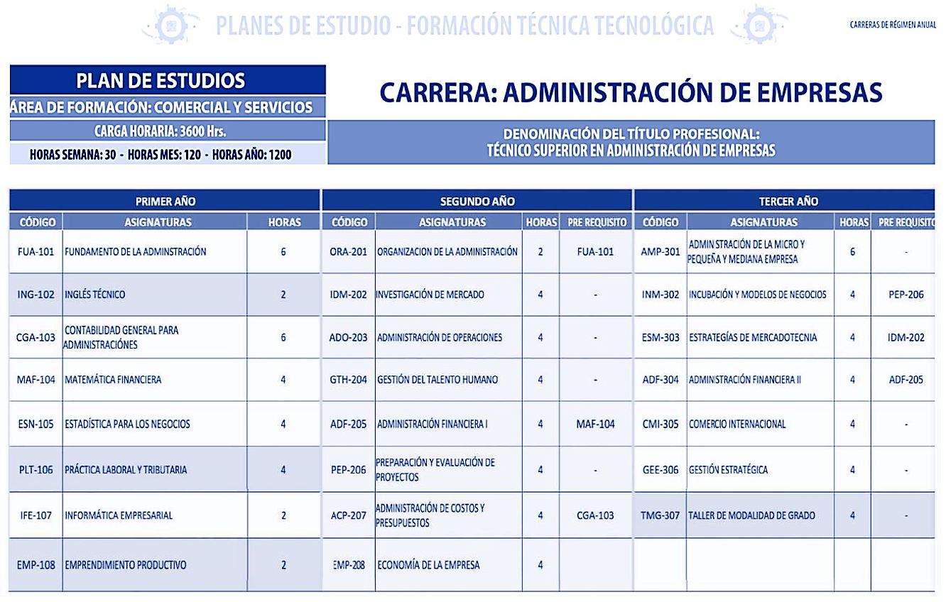 NUEVO Plan de Estudios:... - INCOS Santa Cruz | Facebook