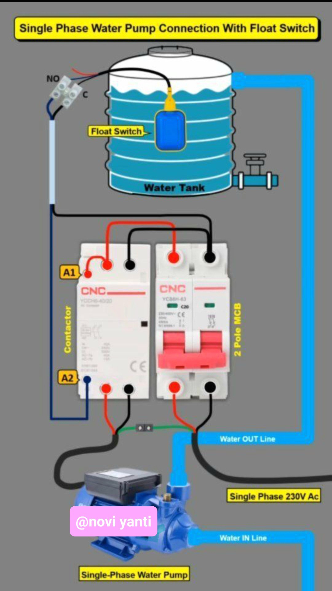 Electronics Craftsman | Single Phase Water Pump Connection with Float ...