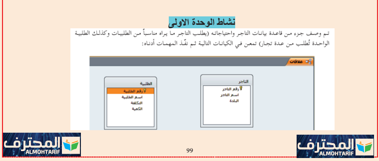 مشروع الوحدة الاولى تكنولوجيا سلسلة المحترف التعليمية Facebook