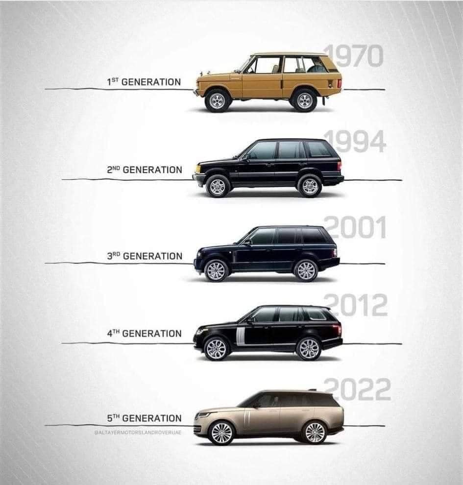 Over 50 years of Range Rover history.... - RANGE ROVER OWNER | Facebook