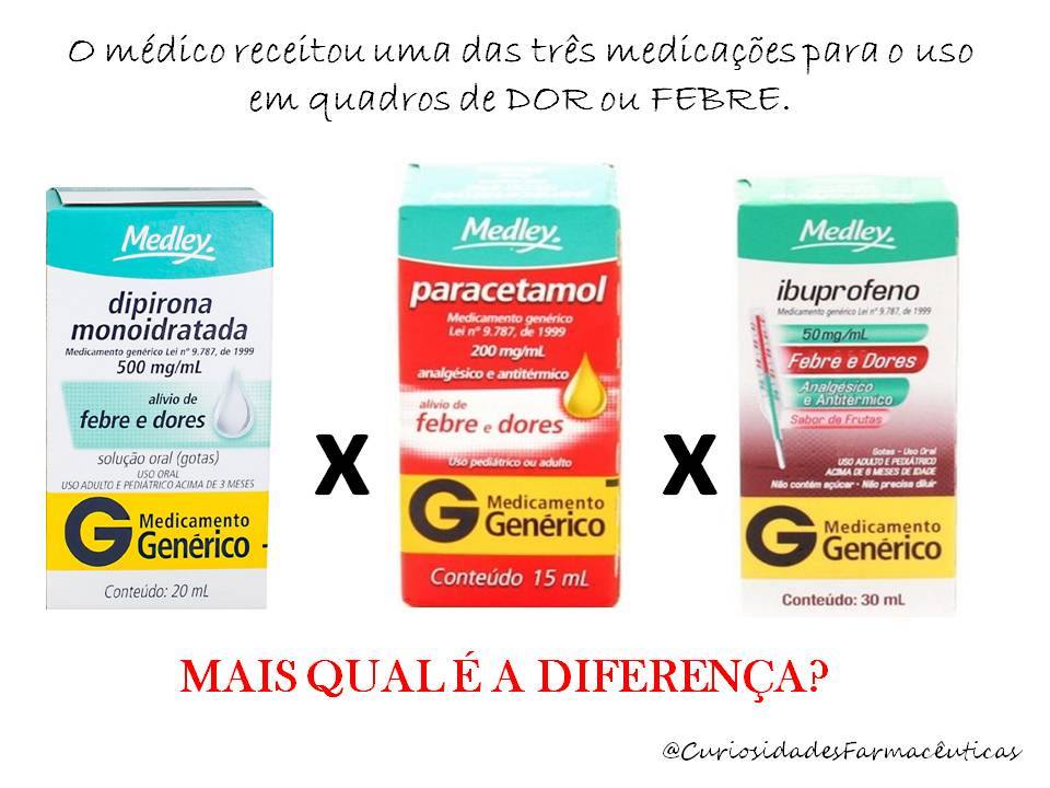 Dipirona, Paracetamol ou... - Drogaria Futura Pharma