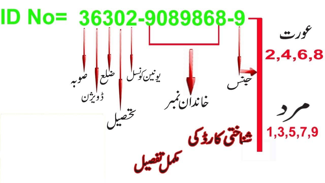 Kp knowledge - ️Secret Behind National Identity Card...