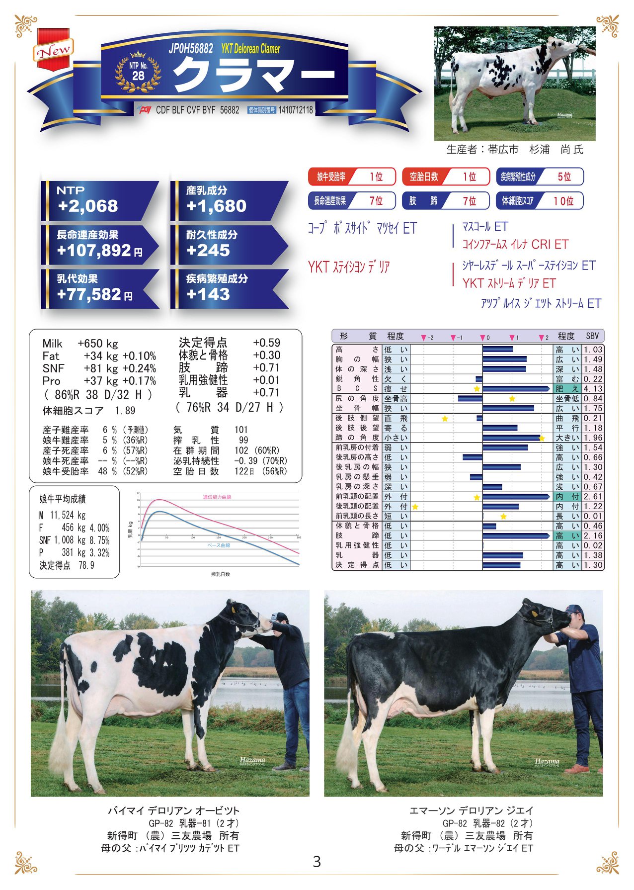 熊本種雄牛センター 乳用種雄牛評価成績2019 2月が公表され 当団では新たに3頭の種雄牛を選抜いたしました 今回 Facebook