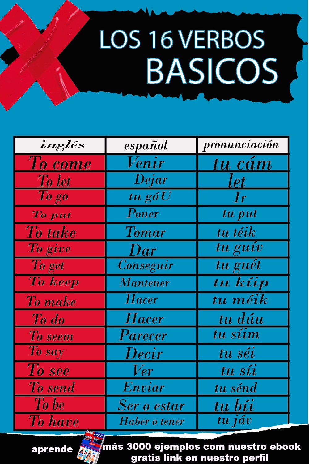Aprendo inglés