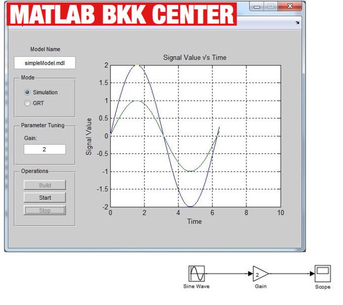 Matlab bkk center - #matlab GUI GUI สามารถนำมาแสดงผลที่ได้ จาก Model ...