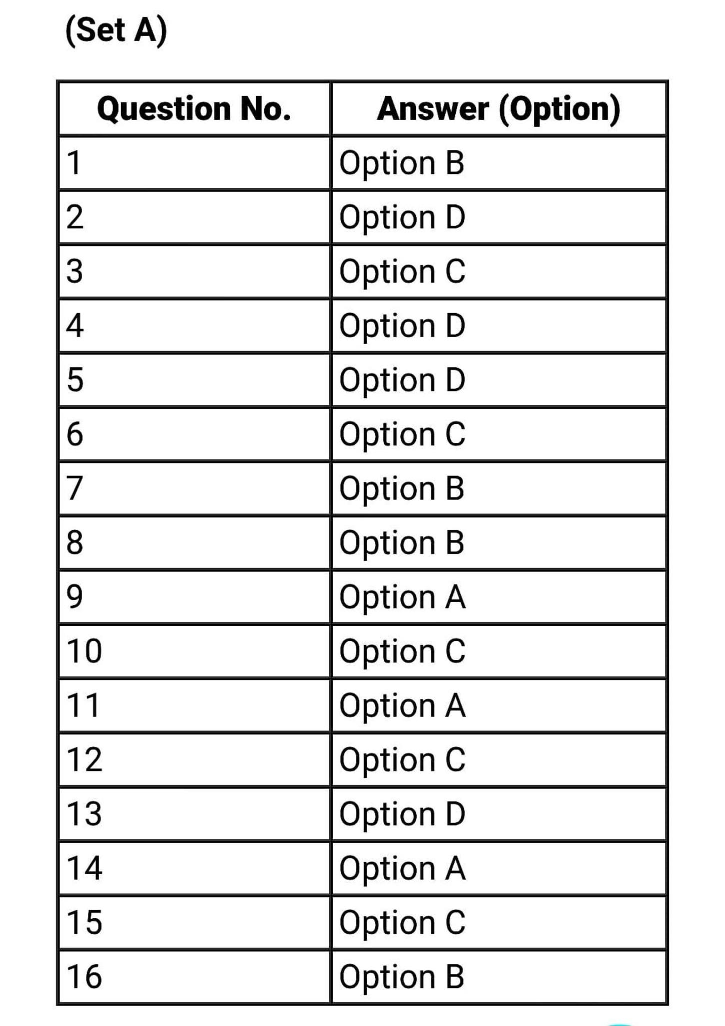 Raghunath Yadav - Answer Key Class 12th physics 2026 !!... | Facebook