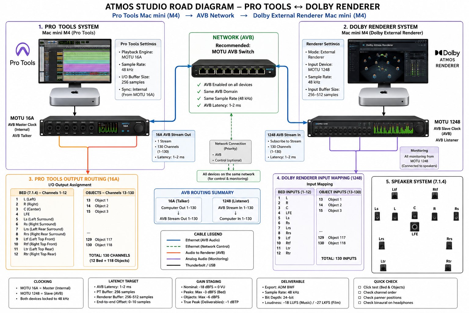 Configuring Dolby Atmos and Apple Spatial Audio in Pro Tools with Exte