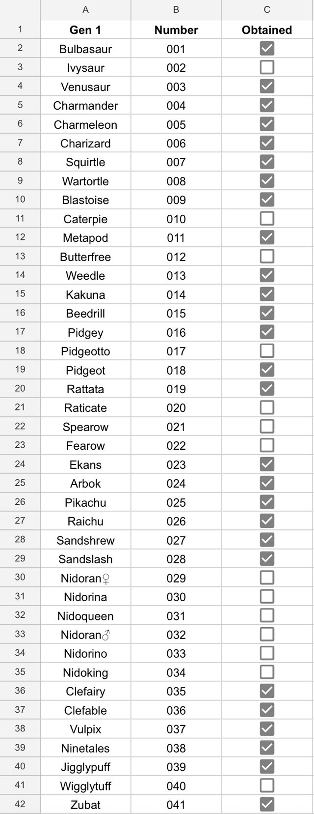 pokemon cards generation 1 list Lot 40: 1st Gen (Base, Jungle, Fossil, Team Rocket) - Common & Uncommon What are generation 1 pokemon