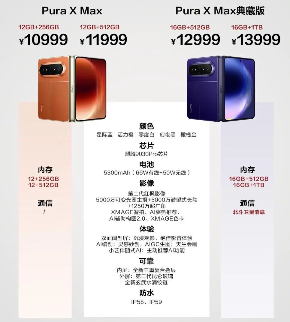 Price of Huawei pura X Max Announced